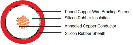 15kV DC Screened Silicon Wire 15kV DC Screened Silicon Wire